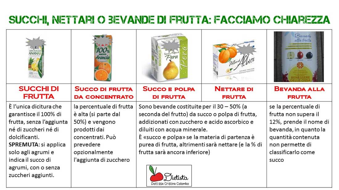 Succhi di frutta, nettari e bevande alla frutta - cristinacolombodietista