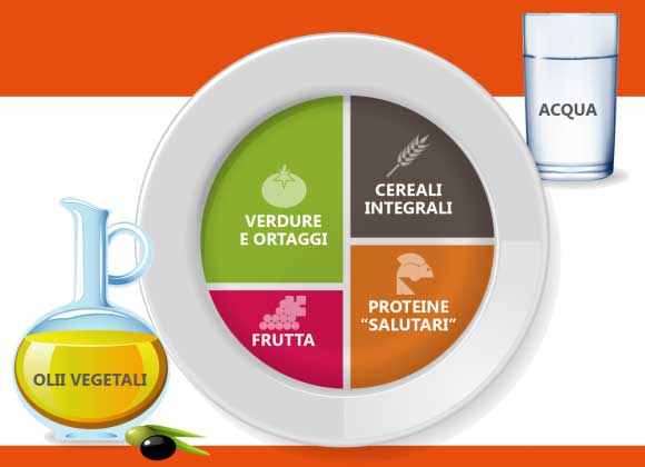 Dieta del piatto unico: cos'è e come funziona - NaturaleBio