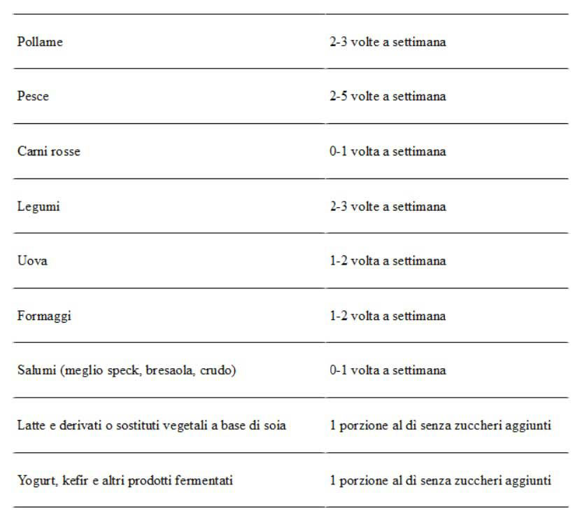 tabella_piatto_sano